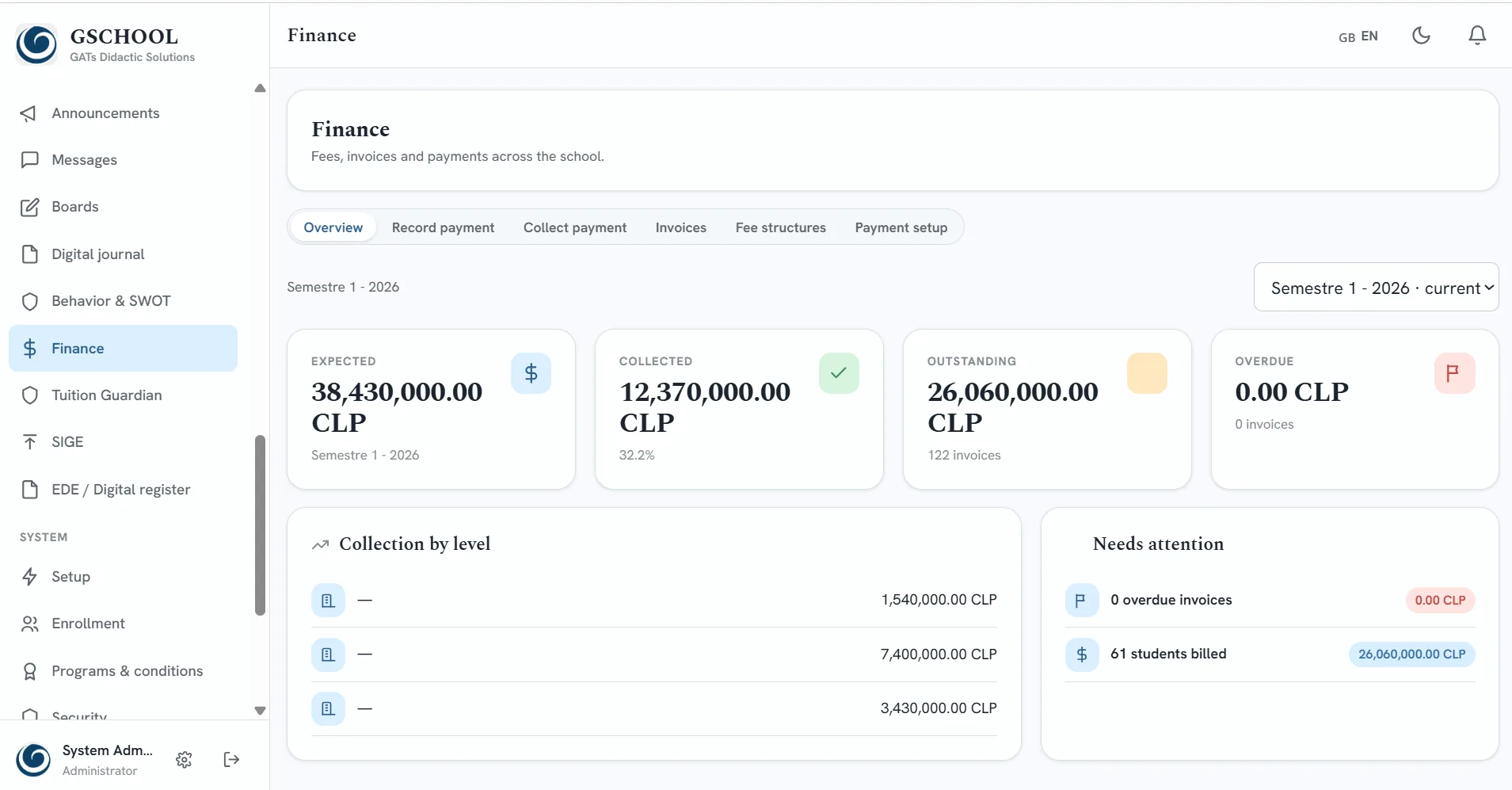 GSchool Finance overview dashboard