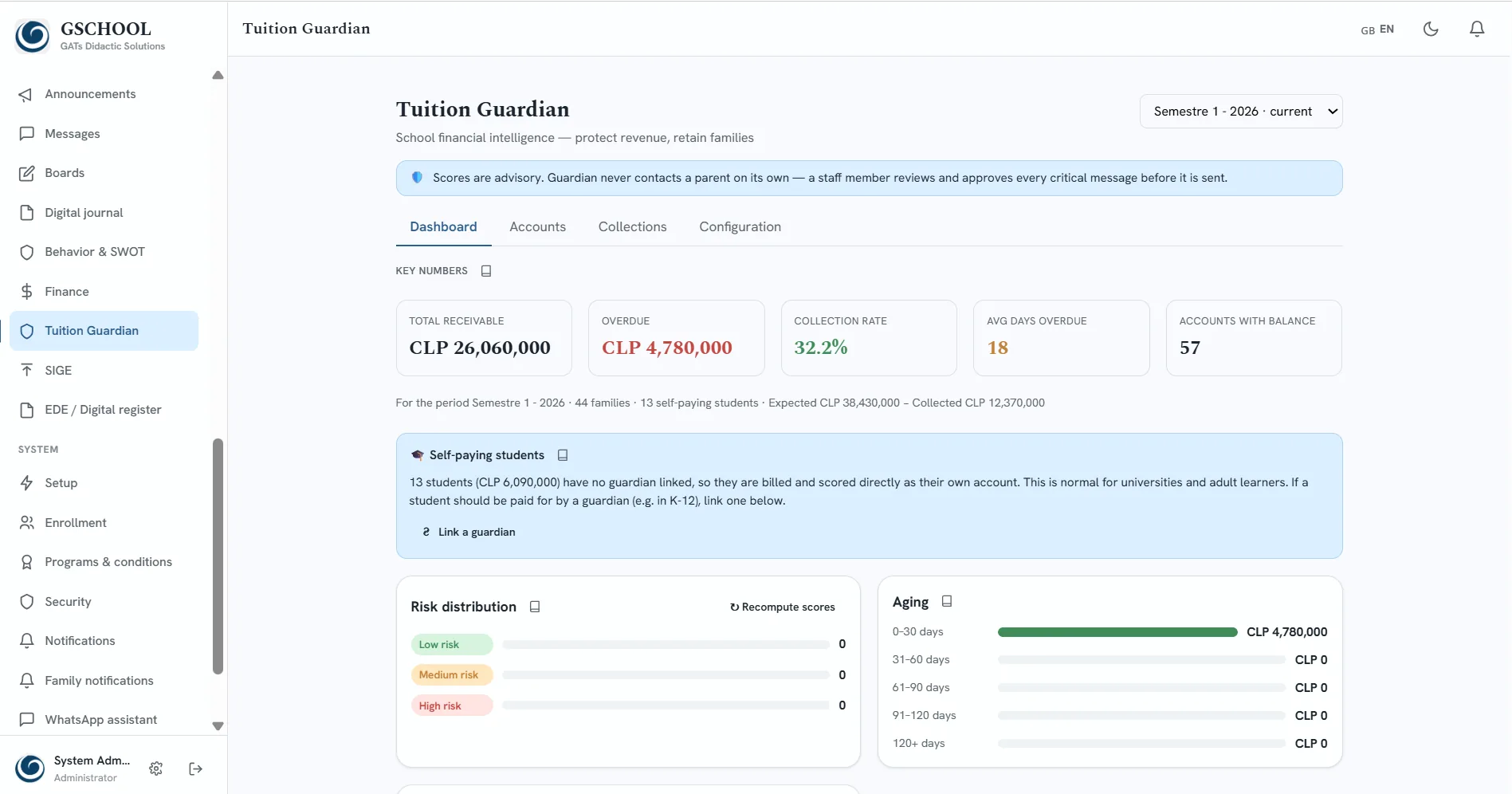 Tuition Guardian dashboard